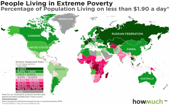 world poverty